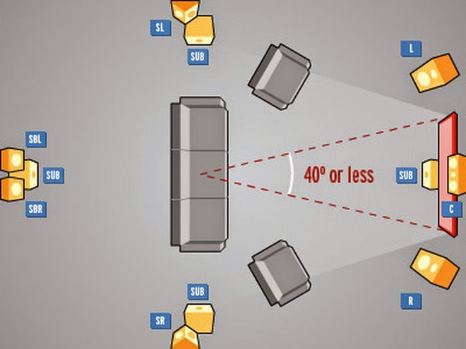 Lắp tivi treo tường cao bao nhiêu là hợp lý