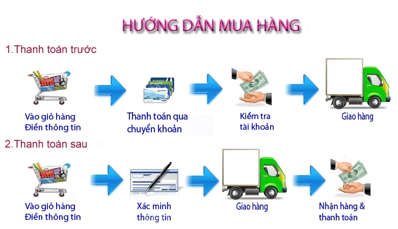 Hướng dẫn mua hàng và thanh toán Tại Phukiensieuhot.net